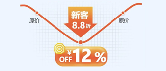 福利！Temu、TikTok、eBay、希音等平台知识产权侵权投诉服务，限时8.8折特惠，速来~
